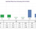 Pune University (SPPU) Downtrend on NIRF Ranking.